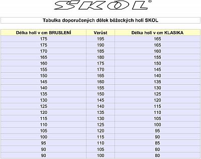 ACRA Bežecké palice Skol 145cm