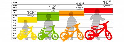 Detský bicykel Dino Bikes bielo-ružové 12"