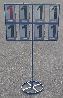 ukazovateľ s 8 číslicami