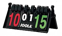Ukazovateľ skóre Joola Result
