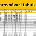 Běžecký pás s elektrickým náklonem a s běžeckými aplikacemi GB5000BA