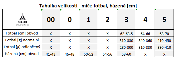 tabulka-velikosti_mice-SELECT